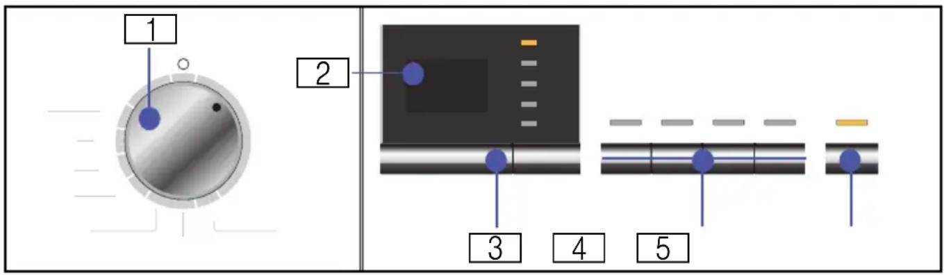 SIEMENS WM14Q3V1 - Bedienfeld - 1