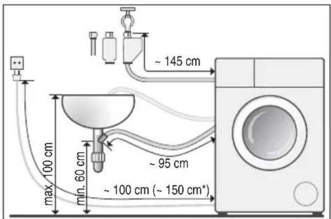 BOSCH WAN282F0 - Schlauch- und Leitungslängen - 1