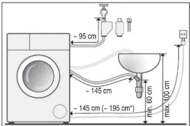 BOSCH WAN28270EX - Schlauch- und Leitungslängen - 2