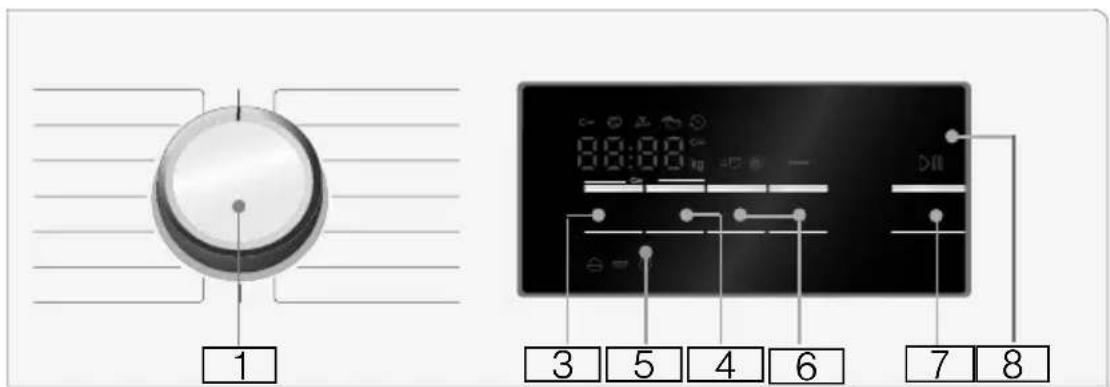 BOSCH WAT28490 - Bedienfeld - 2