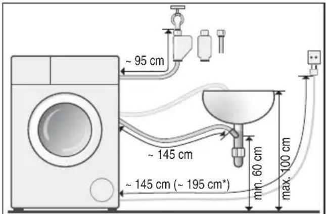 BOSCH WAN28070EX - Schlauch- und Leitungslängen - 2