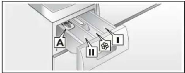 SIEMENS WM14Q393 - Augen-/Hautreizungen! - 1