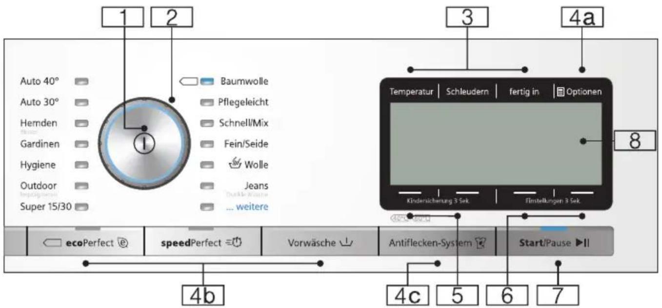 SIEMENS WM14Y793 - Bedienfeld - 1