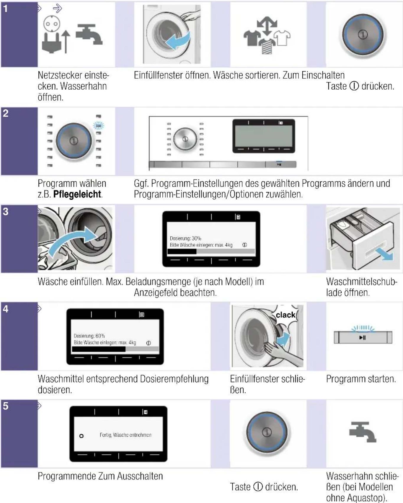 SIEMENS WM14Y793 - Das Wichtigste in Kürze - 1