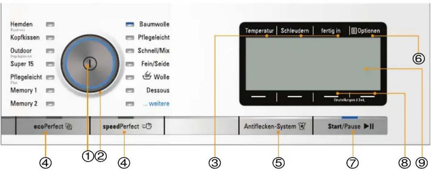 SIEMENS WM16Y741 - Bedien-/Anzeigeelemente - 1