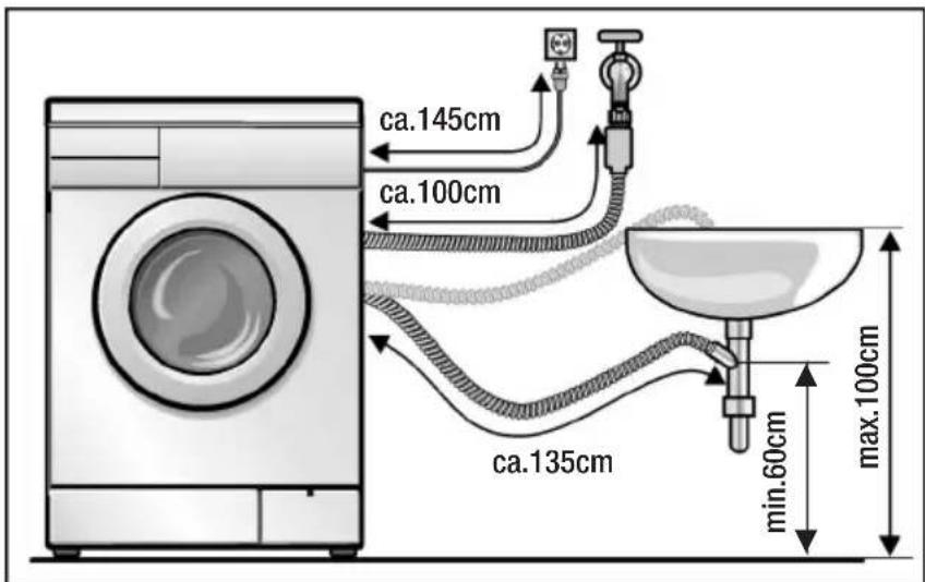 BOSCH WFO3242 - Schlauch-und Kabellängen - 2