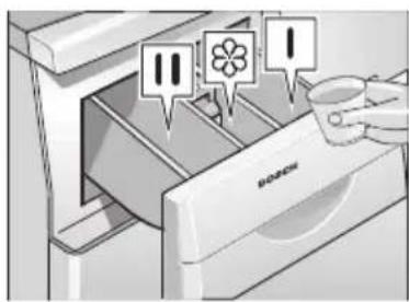 BOSCH WFX2840 - Kurzanleitung - 3