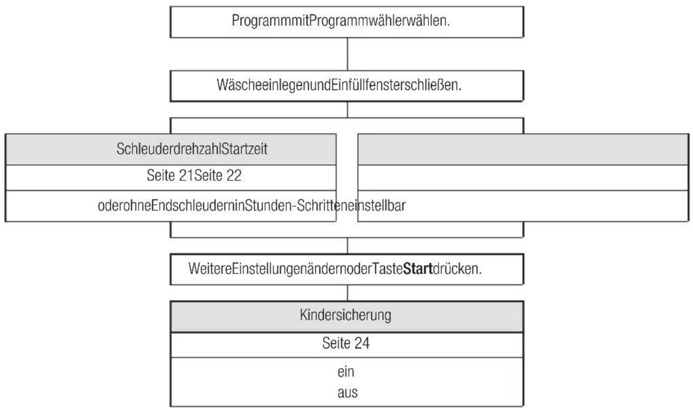 BOSCH WFX2840 - Waschenmitindividuellen Einstellungen - 1