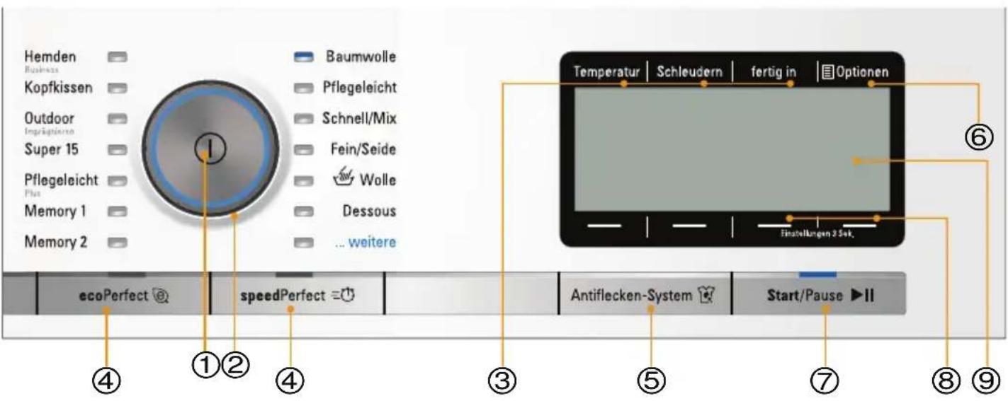 SIEMENS WM14Y7W1 - Bedien-/Anzeigeelemente - 1