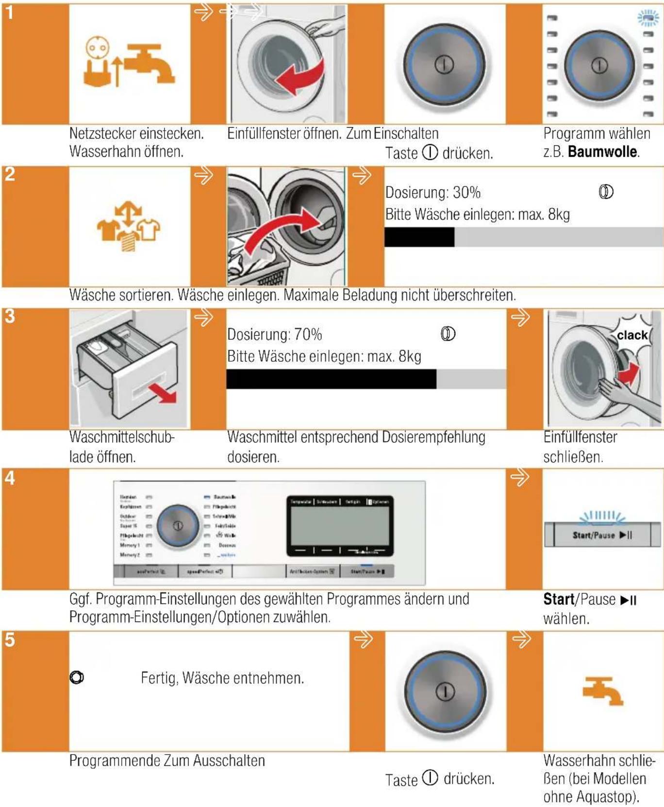 SIEMENS WM14Y7W1 - Das Wichtigste in Kürze - 1