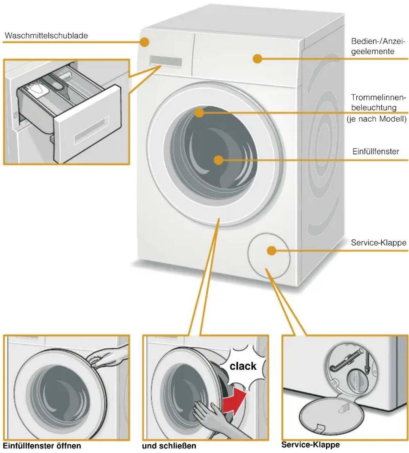 SIEMENS WM14Y5OL - Das Wichtigste in Kürze - 14
