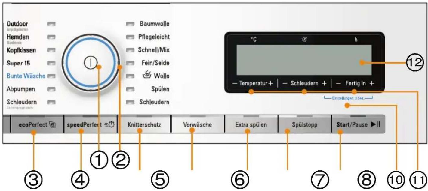 SIEMENS WM14Y5OL - Bedien-/Anzeigeelemente - 1