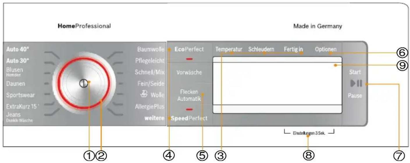 BOSCH WAY32791 - Bei Modellen mit Einsatz für Flüssigwaschmittel: - 4