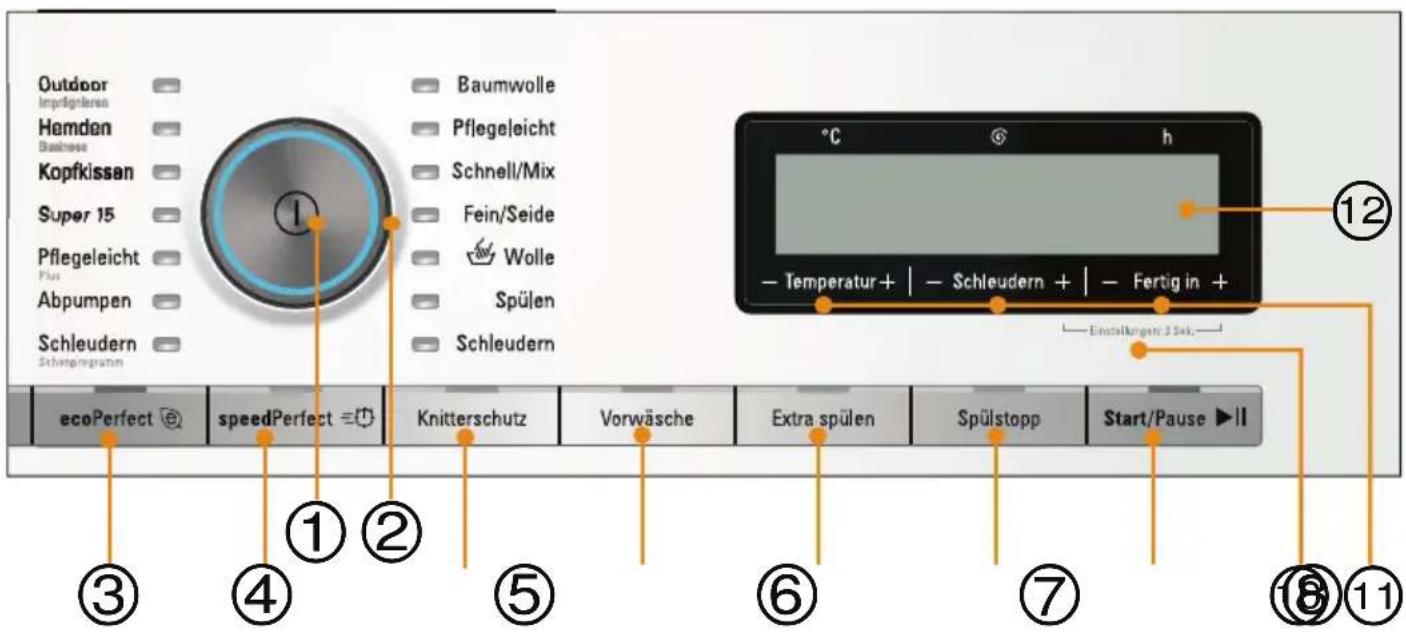 SIEMENS WM14Y540 - Bedien-/Anzeigeelemente - 1
