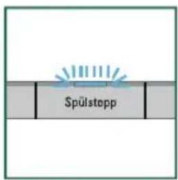 SIEMENS WM14Y540 - Programm-Einstellungen ändern - 7