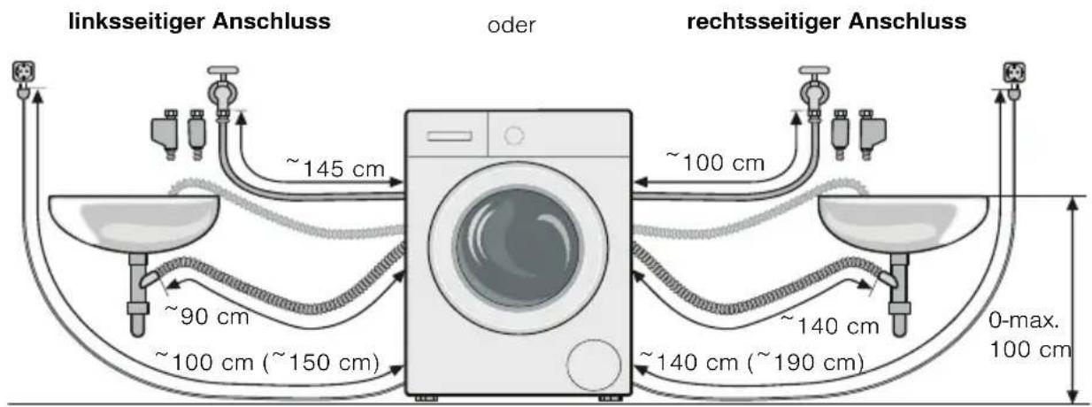 SIEMENS WM16Y890 - Schlauch- und Leitungslängen - 1