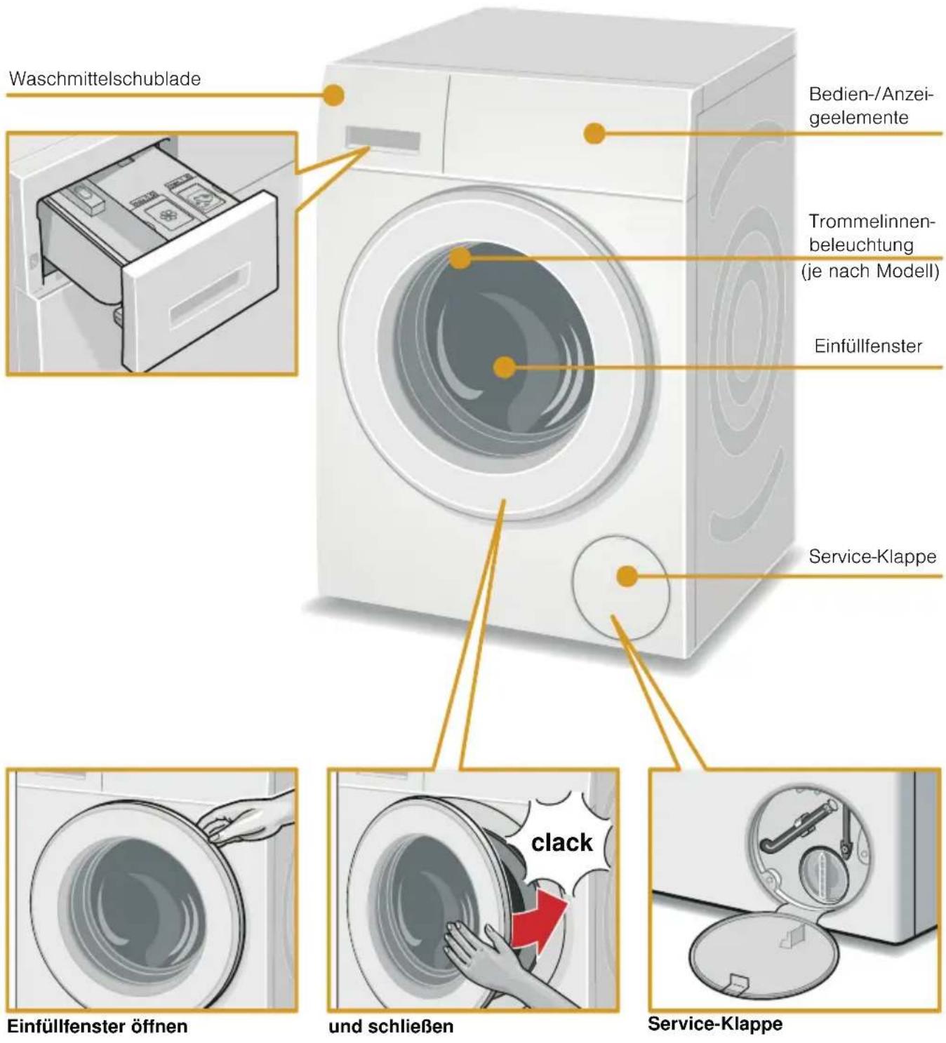 SIEMENS WM16Y890 - Sparhinweise - 1