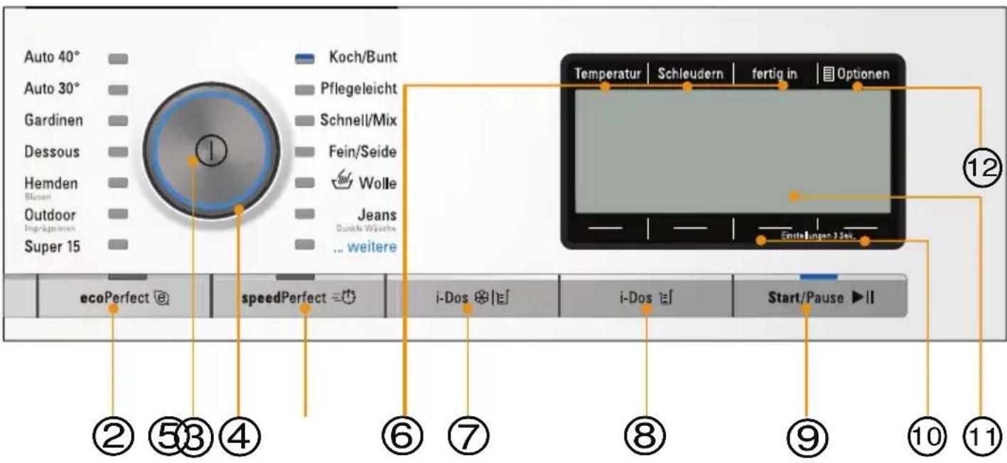 SIEMENS WM16Y890 - Bedien-/Anzeigeelemente - 1