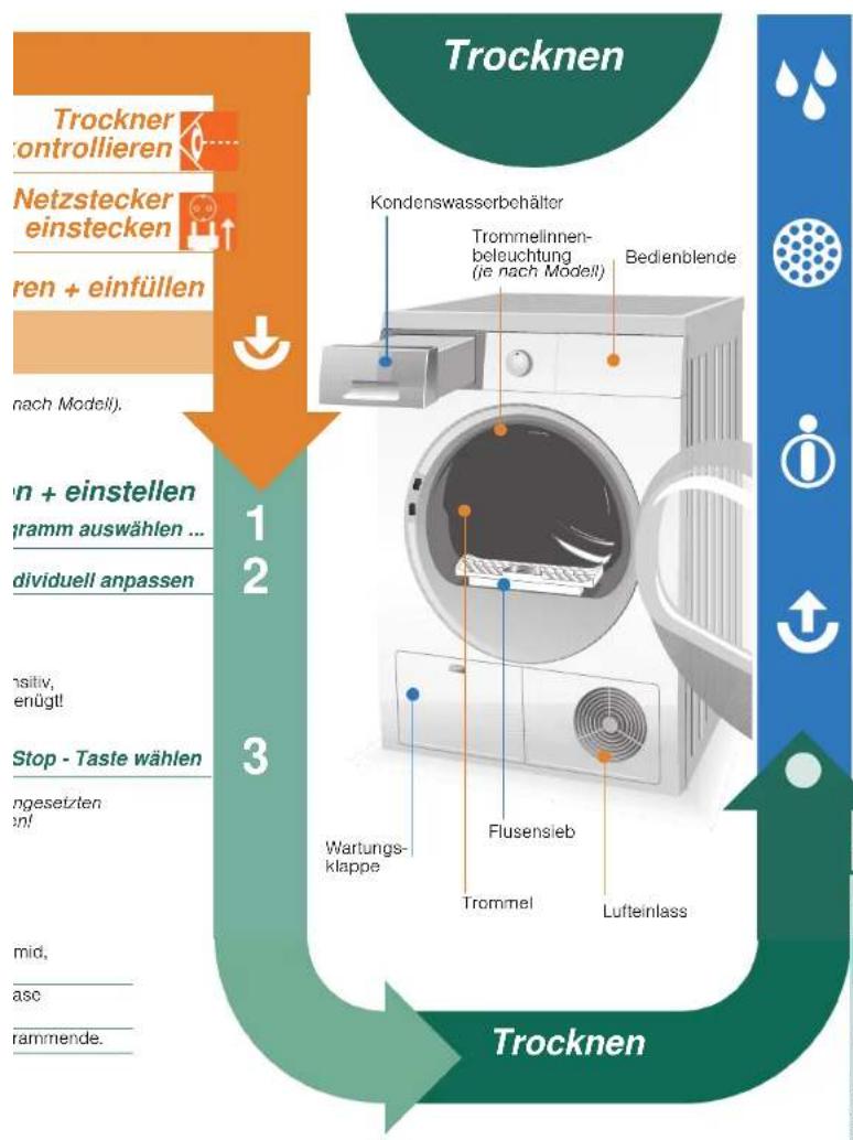 SIEMENS WT46E39B - Programm auswähle - 4