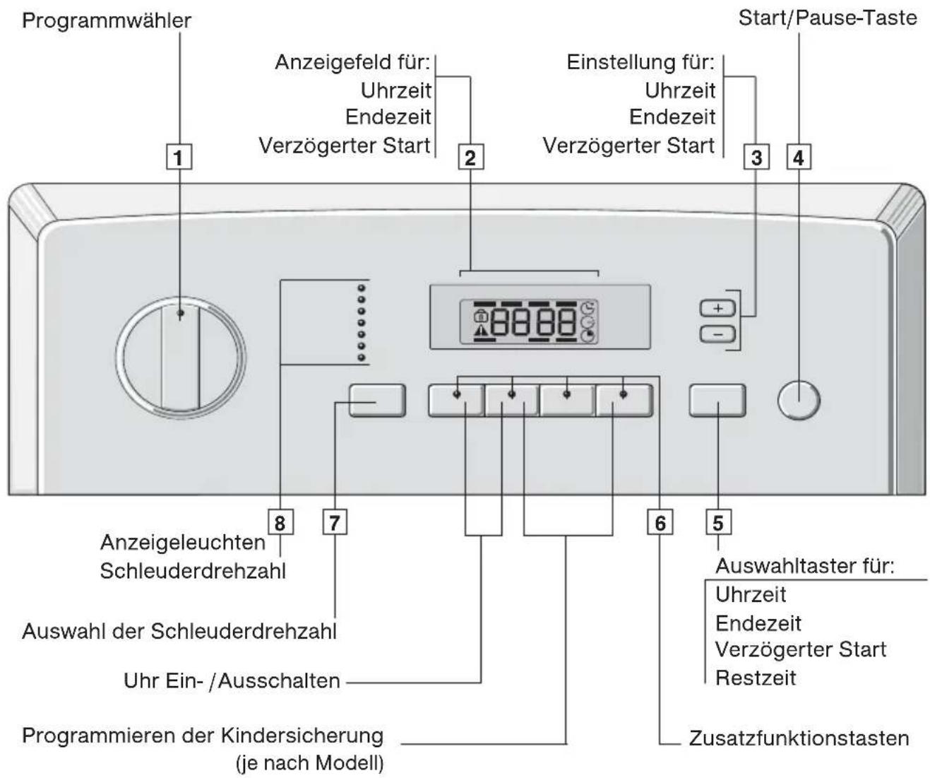 SIEMENS WP10T542 - ⚠️ Vergiftungsgefahr! - 1