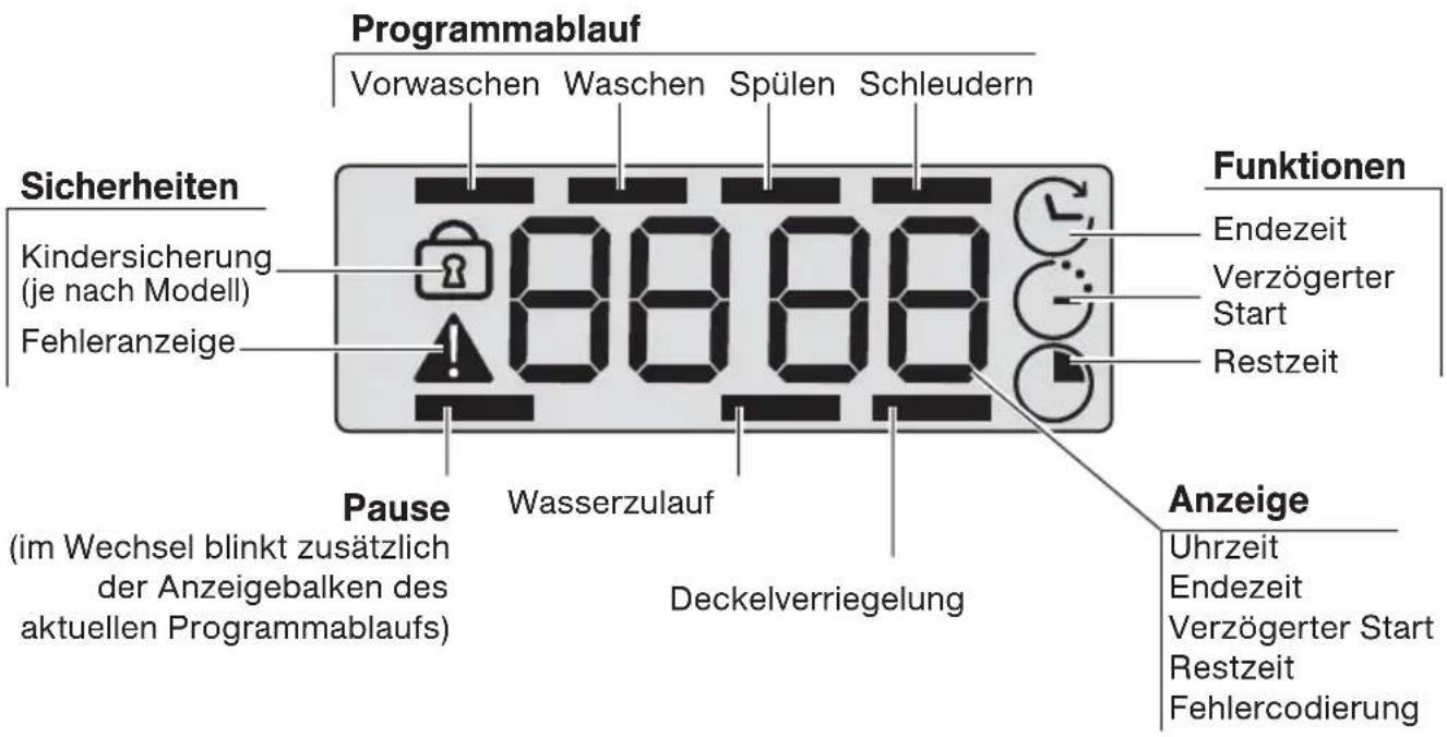 SIEMENS WP10T542 - Hinweis - 1