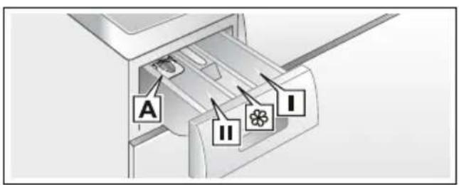 SIEMENS WD15G441EU - Augen- / Hautreizung! - 1