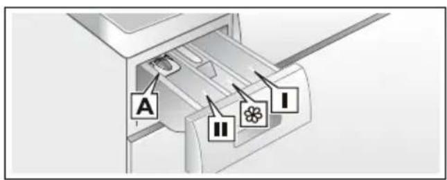 SIEMENS WD15G490 - Augen- / Hautreizung! - 1