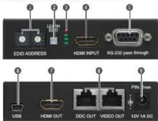 Lightware DVI-HDCP-TP-TX50 - Box contents - 4