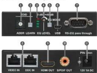 Lightware DVI-HDCP-TP-TX50 - Box contents - 5