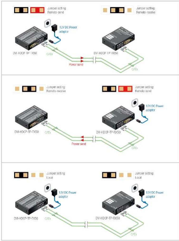 Lightware HDMI-TP-RX100R - Jumper configurations - 1