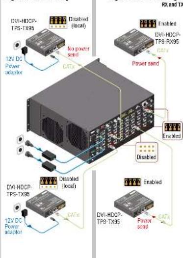 Lightware DVI-HDCP-TPS-RX95 - Specification - 1
