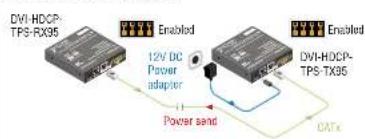 Lightware DVI-HDCP-TPS-RX95 - RS-232 - 2