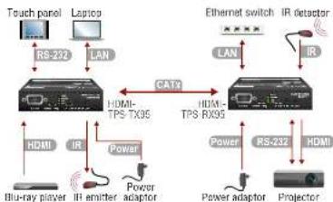 Lightware DVI-HDCP-TPS-TX95 - Remote Power Options - 5