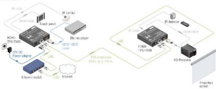 Lightware DVI-HDCP-TPS-TX95 - RS-232 - 1