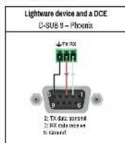 Lightware WP-UMX-TPS-TX120-US - Viring Guide for RS-232 Data Transmission - 1