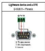 Lightware WP-UMX-TPS-TX120-US - Viring Guide for RS-232 Data Transmission - 2
