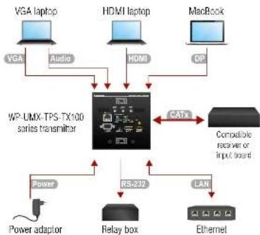 Lightware WP-UMX-TPS-TX120-US - Compatible Devices - 1