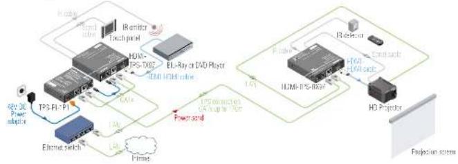 Lightware HDMI-TPS-RX97 - Toggling Between TPS Link Modes - 1