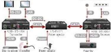 Lightware HDMI-TPS-RX97 - Connecting Steps - 1