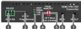 Lightware HDMI-TPS-RX97 - Front View - 1