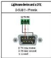 Lightware HDMI-TPS-RX97 - Wiring Guide for RS-232 Data Transmission - 2