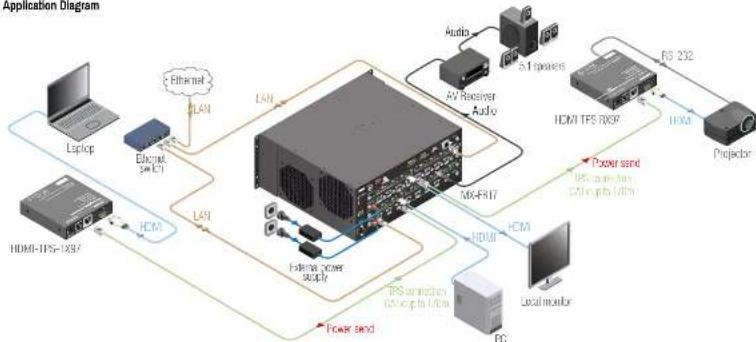 Lightware HDMI-TPS-RX97 - Toggling Between TPS Link Modes - 2