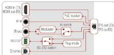 Lightware HDMI-TPS-RX97 - Toggling Between TPS Link Modes - 3