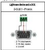 Lightware HDMI-TPS-RX97 - Wiring Guide for RS-232 Data Transmission - 1