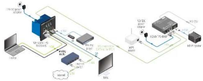 Lightware UMX-TPS-TX120 - Typical Application - 3