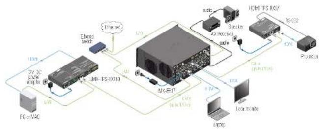 Lightware UMX-TPS-TX120 - Typical Application - 2