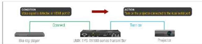 Lightware UMX-TPS-TX120 - Automatically Launched Actions - The Event Manager - 1