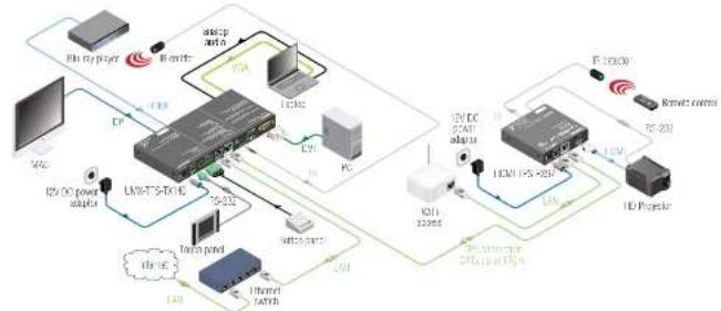 Lightware UMX-TPS-TX120 - Typical Application - 1