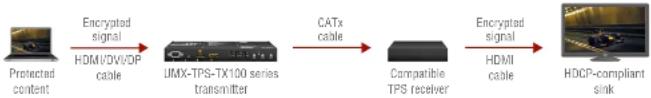 Lightware UMX-TPS-TX120 - Disable Unnecessary Encryption - 1