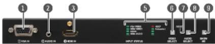 Lightware UMX-TPS-TX120 - Front View - UMX-TPS-TX100 series - 1